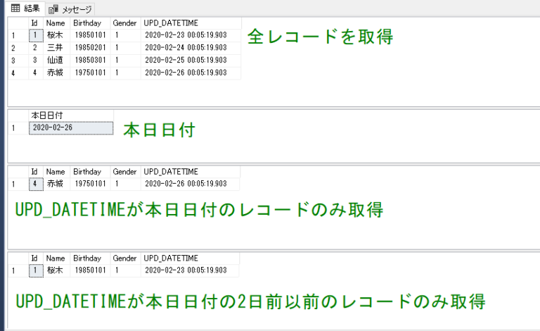 【SQL Server】「DATETIME型のカラム」と「DATE型の変数」を使用して条件を絞る(比較する)場合の例 ITスキルメモ